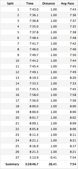 Chicago Marathon splits