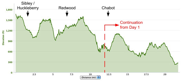 Arrows signify the boundary where each Regional Park/Preserve begins