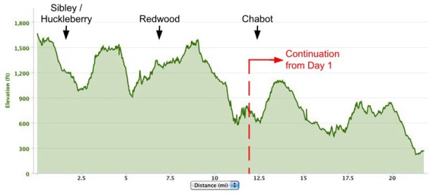 Arrows signify the boundary where each Regional Park/Preserve begins