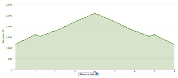 Not as impressive as Chuck's