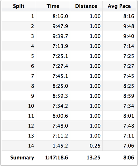 Avengers Half splits