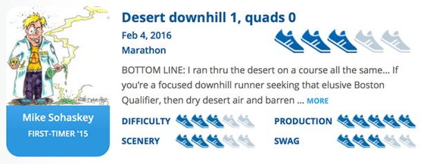 RaceRaves rating_Tucson