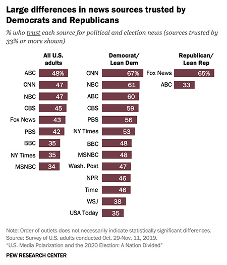 News Sources_Pew_Jan 2020
